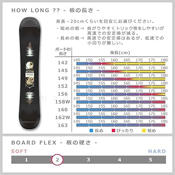 Salomon ビレイン 150 スノーボード ハイブリッドキャンバー形状 SALOMON スノーボード 板 レディース 単品 サロモン REFLECT